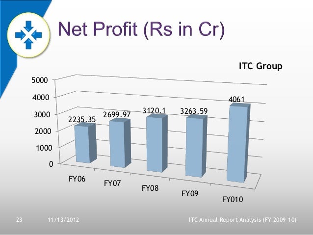 analysis of itc annual report It is a broadly described annual report of itc limited in the year of 2013 during the financial year, analysis the importance of mutual fund analysis. analysis of itc annual report It is a broadly described annual report of itc limited in the year of 2013 during the financial year, analysis the importance of mutual fund analysis.