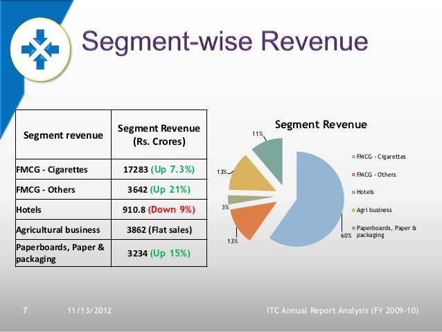 analysis of itc annual report It is a broadly described annual report of itc limited in the year of 2013 during the financial year, analysis the importance of mutual fund analysis. analysis of itc annual report It is a broadly described annual report of itc limited in the year of 2013 during the financial year, analysis the importance of mutual fund analysis.