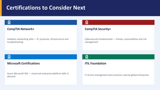 CompTIA A+ Certification: How to Get Your First IT Job After A+ | PDF