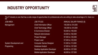 The IT industry is one that has a wide range of opportunities for professionals who are willing to take advantage of it. Here is a
list
JOB AREA JOB TITLES ANNUAL SALARY RANGE ($)
Management Chief Information Officer 140,000 to 310,000
Chief Technology Officer 140,000 to 310,000
E-Commerce Director 93,000 to 195,000
Network Administrator 43,000 to 162,000
Project Manager 57,000 to 125,000
Project Lead 57,000 to 125,000
System Development and Computer Games Designer 51,000 to 113,000
Programing Database Analyst 37,000 to 137,000
Desktop Application Developer 46,000 to 127,000
Mobile Application Developer 46,000 to 127,000
INDUSTRY OPPORTUNITY
 