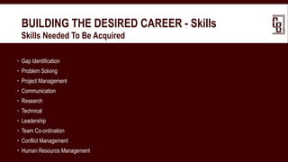 BUILDING THE DESIRED CAREER - Skills
 Skills Needed To Be Acquired
 Gap Identification
 Problem Solving
 Project Management
 Communication
 Research
 Technical
 Leadership
 Team Co-ordination
 Conflict Management
 Human Resource Management
 
