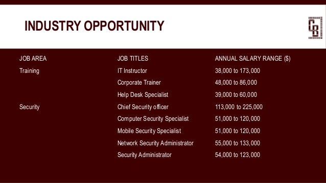 It Career Development An Introduction Into The Industry