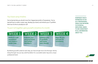 Your boot camp timeline 
You’ve learned why you should move from Happenstanceville to Purposetown. You’ve 
learned how to create a career map, develop your brand, and enhance your IT portfolio. 
And now it’s time to actually do it all! 
To put it all together, give yourself a timeline of a month: 
Week I: Perform a self-assessment and create a career map. 
Week II: Evaluate your personal brand and further develop it. 
Week III: Enhance your IT portfolio and revise your résumé. 
Week IV: Align all your channels for consistency. 
By allowing yourself a week for each step, you have enough time to be thorough. And by 
being thorough now, you lay a solid foundation for a successful career map and a unique 
professional brand. 
/24 
EVERYBODY WHO’S 
INTERESTED IN YOU 
AS A PROFESSIONAL, 
FROM YOUR NETWORK 
TO POTENTIAL 
EMPLOYERS, NEEDS 
TO SEE CONSISTENCY 
IN ALL INFORMATION 
ABOUT YOU. 
PART 3: THE WELL-MAPPED IT CAREER 
Perform a self-assessment 
and create a 
career map. 
Evaluate your 
personal brand 
and further 
develop it. 
Enhance your 
IT portfolio 
and revise 
your résumé. 
Align all your 
channels for 
consistency. 
 