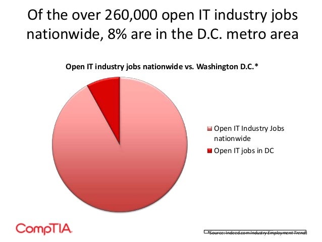 It Careers Washington Dc 2013