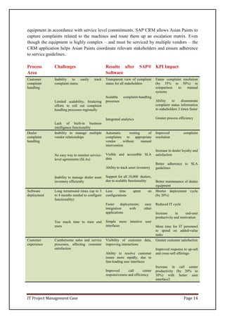 IT Project Management Case Page 14
equipment in accordance with service level commitments. SAP CRM allows Asian Paints to
capture complaints related to the machines and route them up an escalation matrix. Even
though the equipment is highly complex – and must be serviced by multiple vendors – the
CRM application helps Asian Paints coordinate relevant stakeholders and ensure adherence
to service guidelines.
Process
Area
Challenges Results after SAP®
Software
KPI Impact
Customer
complaint
handling
Inability to easily track
complaint status
Limited scalability, hindering
efforts to roll out complaint
handling processes regionally
Lack of built-in business
intelligence functionality
Transparent view of complaint
status for all stakeholders
Scalable complaint-handling
processes
Integrated analytics
Faster complaint resolution
(by 35% to 50%) in
comparison to manual
systems
Ability to disseminate
complaint status information
to stakeholders 3 times faster
Greater process efficiency
Dealer
complaint
handling
Inability to manage multiple
vendor relationships
No easy way to monitor service-
level agreements (SLAs)
Inability to manage dealer asset
inventory efficiently
Automatic routing of
complaints to appropriate
vendor without manual
intervention
Visible and accessible SLA
data
Ability to track asset inventory
Support for all 10,000 dealers,
due to scalable functionality
Improved complaint
resolution
Increase in dealer loyalty and
satisfaction
Better adherence to SLA
guidelines
Better maintenance of dealer
equipment
Software
deployment
Long turnaround times (up to 3
to 4 months needed to configure
functionality)
Too much time to train end
users
Less time spent on
configurations
Faster deployments; easy
integration with other
applications
Simple more intuitive user
interfaces
Shorter deployment cycle
(by 20%)
Reduced IT cycle
Increase in end-user
productivity and motivation
More time for IT personnel
to spend on added-value
tasks
Customer
experience
Cumbersome sales and service
processes, affecting customer
satisfaction
Visibility of customer data,
improving interactions
Ability to resolve customer
issues more rapidly, due to
fast-loading user interfaces
Improved call center
responsiveness and efficiency
Greater customer satisfaction
Improved response to up-sell
and cross-sell offerings
Increase in call center
productivity (by 20% to
30%) with better user
interface2
 