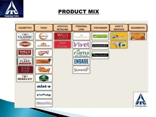 PRODUCT MIX
 