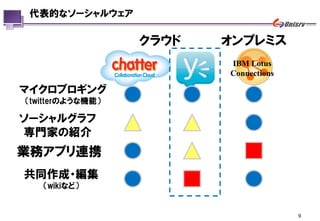 代表的なソーシャルウェア

                  クラウド   オンプレミス
                         IBM Lotus
                         Connections

マイクロブロギング
（twitterのような機能）

ソーシャルグラフ
専門家の紹介
業務アプリ連携
共同作成・編集
   （wikiなど）


                                       9
 