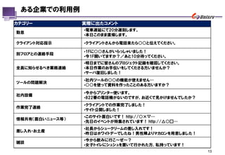 ある企業での利用例
カテゴリー            実際に出たコメント
                 •電車遅延にて20分遅刻します。
勤怠
                 •本日このまま直帰します。
クライアント対応指示       •クライアントさんから電話来たら○○と伝えてください。

                 •1Fに○○さんがいらっしゃいました！
別フロアとの連絡手段
                 •今1F開いてますか？／あと10分待ってください。
                 •明日までに皆さんのプロジェクト記録を確認してください。
全員に知らせるべき業務連絡    •本日作業のお手伝いをしてくださる方いませんか？
                 •サーバ復旧しました！
                 •社内ツールの○○の機能が使えません…
ツールの問題解決
                 •○○を使って資料を作ったことのある方いますか？
                 •今からプリンター使います。
社内設備
                 •822番の電話機がないのですが，お近くで見かけませんでしたか？
                 •クライアントでの作業完了しました！
作業完了連絡
                 •サイト公開しました！
                 •このサイト面白いです！ http://○×▽…
情報共有（面白いニュース等）
                 •先日のイベントが特集されています！ http://△○□…
                 •社長からシュークリームの差し入れです！
差し入れ・お土産
                 •昨日はホワイトデーでしたね！男性陣よりマカロンを用意しました！
                 •今から飲みに行こ～ぜ～？
雑談
                 •女子トイレにシュシュを置いて行かれた方，私持っています！
                                                    13
 