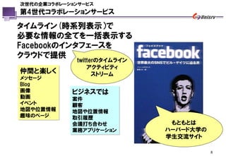 次世代の企業コラボレーションサービス
第4世代コラボレーションサービス

タイムライン(時系列表示）で
必要な情報の全てを一括表示する
Facebookのインタフェースを
クラウドで提供
             twitterのタイムライン
                 アクティビティ
仲間と楽しく             ストリーム
メッセージ
Blog
画像          ビジネスでは
動画          案件
イベント        顧客
地図や位置情報     地図や位置情報
趣味のページ      取引履歴
            会議打ち合わせ            もともとは
            業務アプリケーション        ハーバード大学の
                              学生交流サイト

                                         8
 