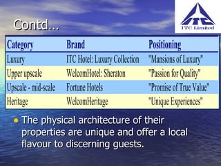 Contd… The physical architecture of their properties are unique and offer a local flavour to discerning guests.  