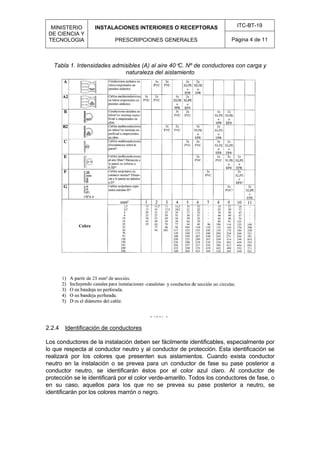 Itc bt 19 | PDF