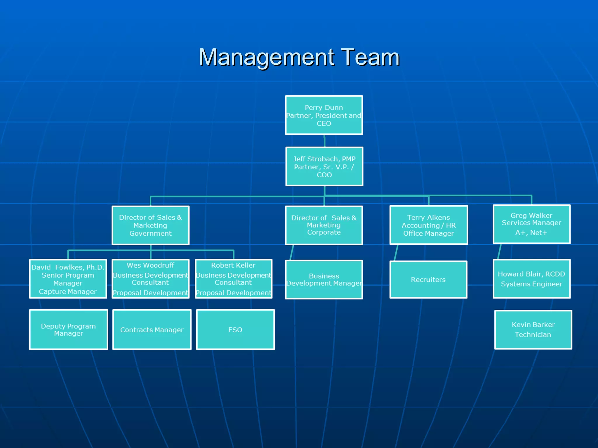Management Team 
