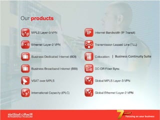 Our products




               | Business Continuity Suite




                        Focusing on your business
 