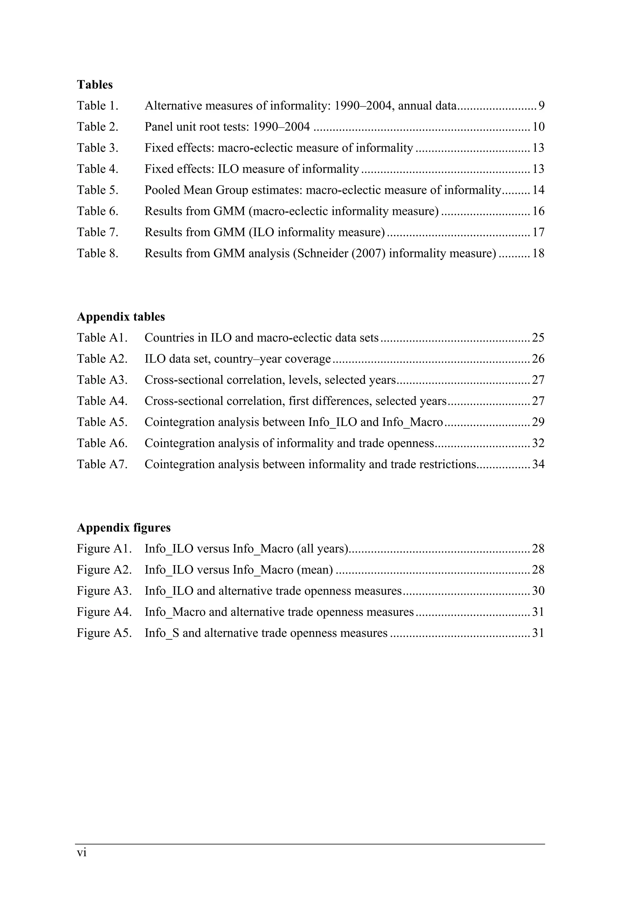 Tables 
Table 1. Alternative measures of informality: 1990–2004, annual data......................... 9 
Table 2. Panel unit root tests: 1990–2004 .................................................................... 10 
Table 3. Fixed effects: macro-eclectic measure of informality .................................... 13 
Table 4. Fixed effects: ILO measure of informality ..................................................... 13 
Table 5. Pooled Mean Group estimates: macro-eclectic measure of informality......... 14 
Table 6. Results from GMM (macro-eclectic informality measure) ............................ 16 
Table 7. Results from GMM (ILO informality measure) ............................................. 17 
Table 8. Results from GMM analysis (Schneider (2007) informality measure) .......... 18 
Appendix tables 
Table A1. Countries in ILO and macro-eclectic data sets ............................................... 25 
Table A2. ILO data set, country–year coverage.............................................................. 26 
Table A3. Cross-sectional correlation, levels, selected years.......................................... 27 
Table A4. Cross-sectional correlation, first differences, selected years.......................... 27 
Table A5. Cointegration analysis between Info_ILO and Info_Macro........................... 29 
Table A6. Cointegration analysis of informality and trade openness.............................. 32 
Table A7. Cointegration analysis between informality and trade restrictions................. 34 
Appendix figures 
Figure A1. Info_ILO versus Info_Macro (all years)......................................................... 28 
Figure A2. Info_ILO versus Info_Macro (mean) ............................................................. 28 
Figure A3. Info_ILO and alternative trade openness measures........................................ 30 
Figure A4. Info_Macro and alternative trade openness measures .................................... 31 
Figure A5. Info_S and alternative trade openness measures ............................................ 31 
vi 
 