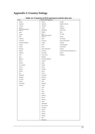 25 
Appendix 1: Country listings 
Table A1. Countries in ILO and macro-eclectic data sets 
ILO Macro-eclectic approach 
Algeria 
Argentina 
Australia 
Austria 
Bolivia (Plurinational 
State of) 
Brazil 
Canada 
Chile 
Colombia 
Costa Rica 
Dominican Republic 
Ecuador 
Finland 
Honduras 
Hungary 
Indonesia 
Israel 
Japan 
Malaysia 
Mexico 
Morocco 
New Zealand 
Norway 
Pakistan 
Panama 
Peru 
Philippines 
Singapore 
Sri Lanka 
Sweden 
Switzerland 
Thailand 
Algeria Portugal 
Argentina Republic of Korea 
Australia Senegal 
Austria Singapore 
Bangladesh South Africa 
Belgium Spain 
Benin Sri Lanka 
Bolivia (Plurinational 
State of) Sweden 
Brazil Switzerland 
Cameroon Syrian Arab Republic 
Canada Thailand 
Chile United Kingdom 
China United States 
China, Hong Kong Uruguay 
Colombia Venezuela (Bolivarian Republic of ) 
Costa Rica Zambia 
Côte d’Ivoire Zimbabwe 
Denmark 
Dominican Republic 
Ecuador 
Egypt 
Finland 
France 
Germany 
Ghana 
Greece 
Guatemala 
Honduras 
Hungary 
India 
Indonesia 
Ireland 
Israel 
Italy 
Japan 
Kenya 
Malaysia 
Mexico 
Morocco 
Nepal 
Netherlands 
New Zealand 
Nicaragua 
Nigeria 
Norway 
Pakistan 
Panama 
Peru 
Philippines 
 