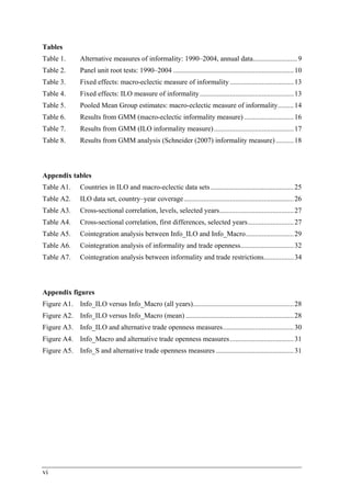 Tables 
Table 1. Alternative measures of informality: 1990–2004, annual data......................... 9 
Table 2. Panel unit root tests: 1990–2004 .................................................................... 10 
Table 3. Fixed effects: macro-eclectic measure of informality .................................... 13 
Table 4. Fixed effects: ILO measure of informality ..................................................... 13 
Table 5. Pooled Mean Group estimates: macro-eclectic measure of informality......... 14 
Table 6. Results from GMM (macro-eclectic informality measure) ............................ 16 
Table 7. Results from GMM (ILO informality measure) ............................................. 17 
Table 8. Results from GMM analysis (Schneider (2007) informality measure) .......... 18 
Appendix tables 
Table A1. Countries in ILO and macro-eclectic data sets ............................................... 25 
Table A2. ILO data set, country–year coverage.............................................................. 26 
Table A3. Cross-sectional correlation, levels, selected years.......................................... 27 
Table A4. Cross-sectional correlation, first differences, selected years.......................... 27 
Table A5. Cointegration analysis between Info_ILO and Info_Macro........................... 29 
Table A6. Cointegration analysis of informality and trade openness.............................. 32 
Table A7. Cointegration analysis between informality and trade restrictions................. 34 
Appendix figures 
Figure A1. Info_ILO versus Info_Macro (all years)......................................................... 28 
Figure A2. Info_ILO versus Info_Macro (mean) ............................................................. 28 
Figure A3. Info_ILO and alternative trade openness measures........................................ 30 
Figure A4. Info_Macro and alternative trade openness measures .................................... 31 
Figure A5. Info_S and alternative trade openness measures ............................................ 31 
vi 
 