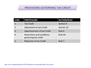 S.NO. PARTICULARS SECTION/RULE
1. Tax Credit Section 9
2. Adjustment to tax Credit Section 10
3. Apportionment of tax Credit Rule 6
4. Restrictions and conditions 
governing tax credit
Rule 6A
5. Reduction of tax Credit Rule 7
PROVISIONS GOVERNING TAX CREDITPROVISIONS GOVERNING TAX CREDIT
http://www.simpletaxindia.net/2013/09/input-tax-credit-under-delhi-vat-act.html
 
