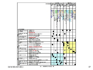 13/3/30 23時30分   17
 