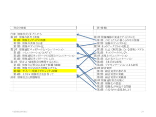 社会と情報                         新・情報C

序章　情報社会とわたし たち
第１ 情報の活用と
  章　      表現                  第1章 情報機器の発達と ジタ
                                            ディ ル化
 第１ 情報と ディ
   節　   メ アの特徴                 第1節　 わたし たちの暮らし の中の情報
 第２ 情報の表現と
   節　       伝達                 第2節　 情報のディ ル化
                                          ジタ
 第３ 情報のディ ル化
   節　     ジタ                  第2章 ネッ ワークでかわる社会
                                    ト
第２ 情報通信ネッ ワークと ュニケーショ
  章　      ト    コミ       ン      第1節　 社会で利用さ れている情報システム
 第１ コミ
   節　 ュニケーショ メ ア
             ンと ディ             第2節　 ト
                                    ネッ ワークのし み
                                             く
 第２ 情報通信ネッ ワークの活用と ュニケーショ
   節　       ト        コミ   ン   第3章 表現と ュニケーショ
                                      コミ       ン
 第３ 情報通信ネッ ワークのし み
   節　       ト     く            第1節　 広がるコミ ュニケーショ ン
第３ 望まし
  章　  い情報社会を構築するために            第2節　 まざまな表現
                                    さ
 第１ 情報化が社会に及ぼす影響と
   節　                課題        第3節　 プレゼンテーショ ンによる表現
 第２ 情報社会における情報システム
   節　                         第4章 総合実習
 第３ サイバー犯罪と
   節　        セキュリ 対策
                 ティ            第1節　 総合実習の進め方
 第４ より
   節　 よい情報社会を目指し   て           第2節　 総合実習の実践
終章　情報社会と問題解決                   第3節　 総合実習の実践例
                              第5章 情報通信社会を築く
                               第1節　 情報化の恩恵
                               第2節　 情報化が内包する問題
                               第3節　 自分なり の意見をもと  う




13/3/30 23時30分                                     21
 