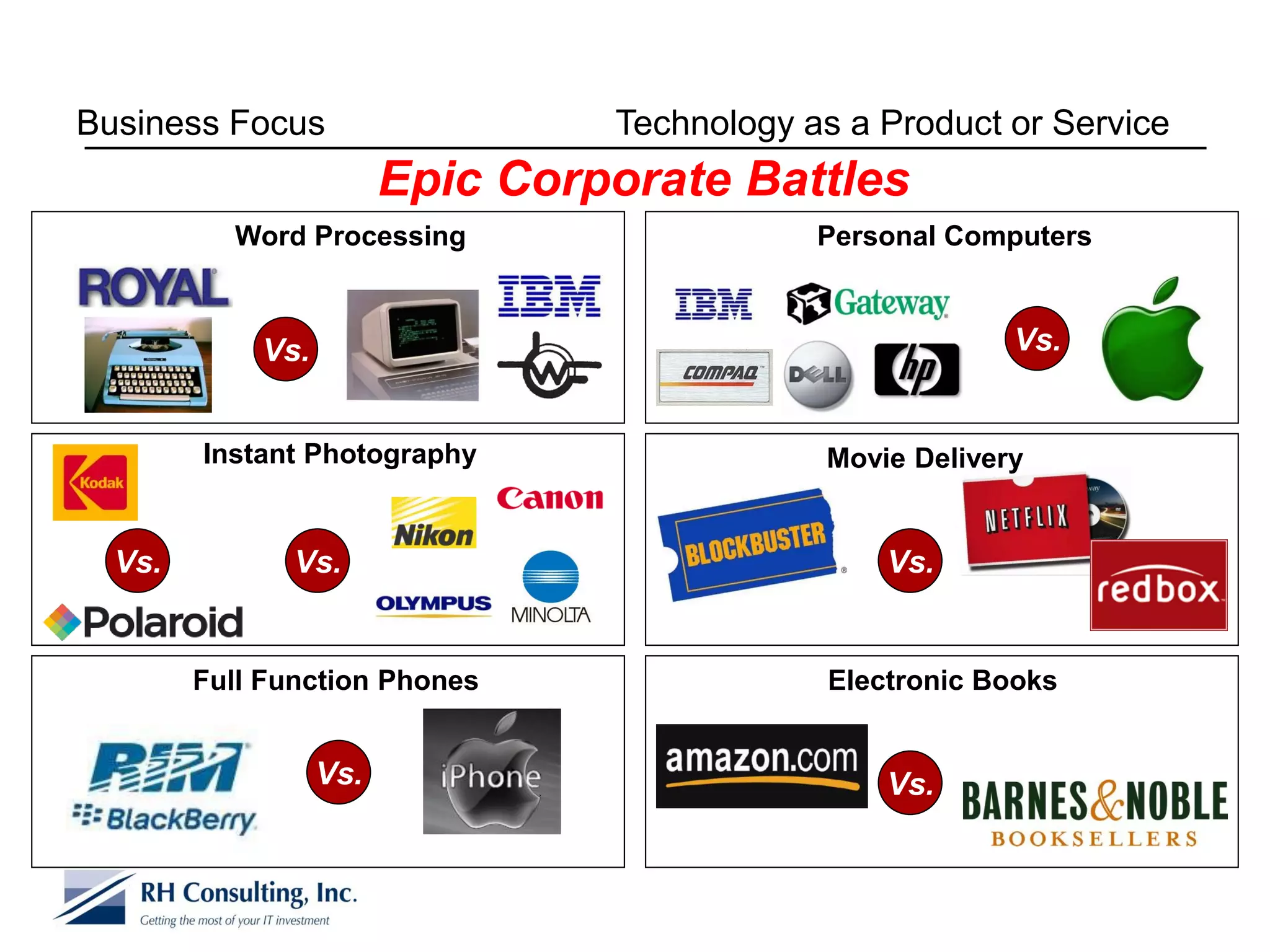 Business Focus                   Technology as a Product or Service
                        Epic Corporate Battles
          Word Processing                    Personal Computers



            Vs.                                           Vs.


        Instant Photography                  Movie Delivery


  Vs.          Vs.                                Vs.


        Full Function Phones                  Electronic Books


                  Vs.                             Vs.
 