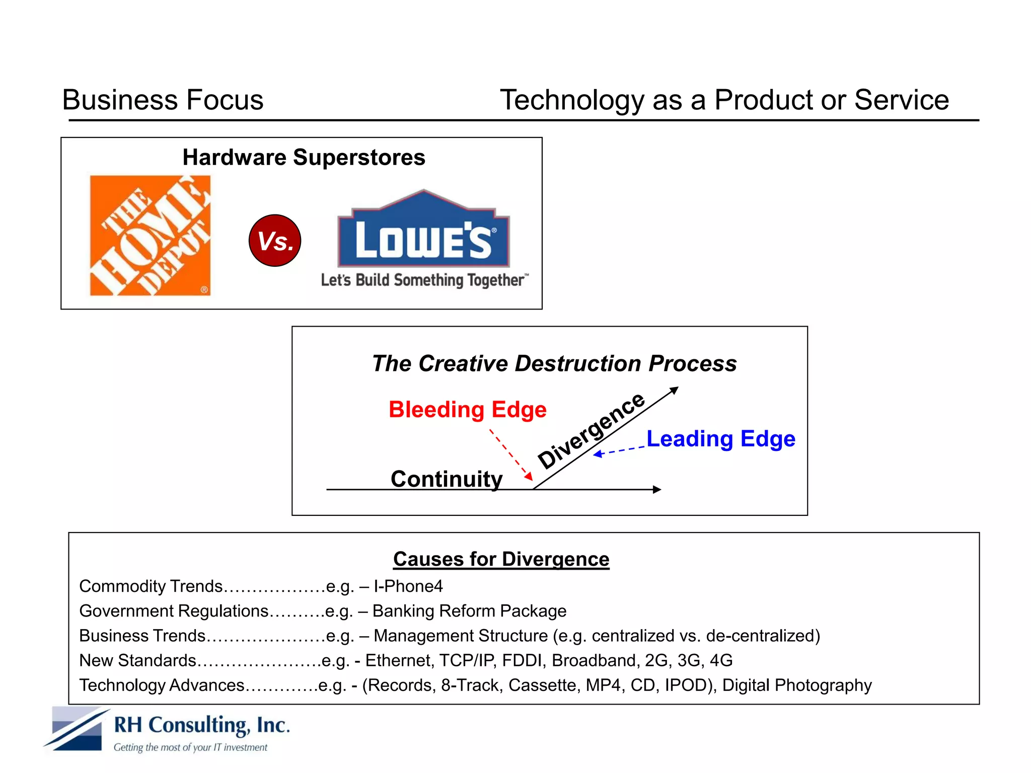 Business Focus                                     Technology as a Product or Service
             Hardware Superstores


                      Vs.



                                   The Creative Destruction Process

                                      Bleeding Edge
                                                                    Leading Edge
                                      Continuity


                                      Causes for Divergence
 Commodity Trends………………e.g. – I-Phone4
 Government Regulations……….e.g. – Banking Reform Package
 Business Trends…………………e.g. – Management Structure (e.g. centralized vs. de-centralized)
 New Standards………………….e.g. - Ethernet, TCP/IP, FDDI, Broadband, 2G, 3G, 4G
 Technology Advances………….e.g. - (Records, 8-Track, Cassette, MP4, CD, IPOD), Digital Photography
 