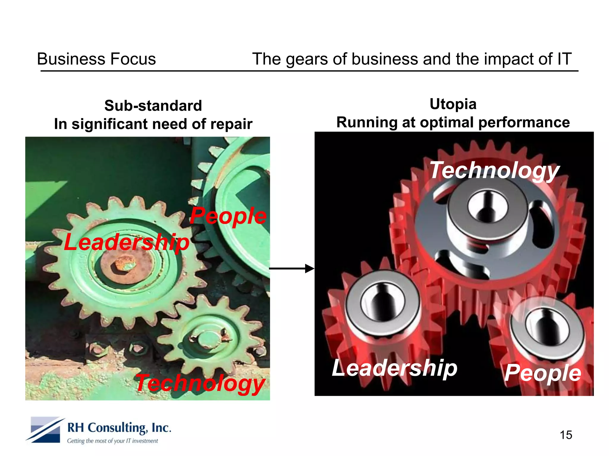 Business Focus                The gears of business and the impact of IT

         Sub-standard                                Utopia
  In significant need of repair          Running at optimal performance


                                                     Technology
             People
   Leadership




                                        Leadership             People
             Technology

                                                                      15
 