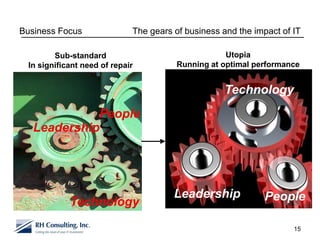 Business Focus                The gears of business and the impact of IT

         Sub-standard                                Utopia
  In significant need of repair          Running at optimal performance


                                                     Technology
             People
   Leadership




                                        Leadership             People
             Technology

                                                                      15
 