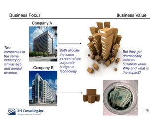 Business Focus                           Business Value
               Company A




Two
companies in               Both allocate      But they get
the same                   the same           dramatically
industry of                percent of the     different
similar size               corporate          business value.
and annual     Company B   budget to          Why and what is
revenue.                   technology.        the impact?




                                                           18
 