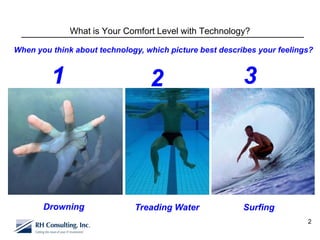 What is Your Comfort Level with Technology?

When you think about technology, which picture best describes your feelings?


         1                        2                       3




       Drowning               Treading Water              Surfing
                                                                          2
 