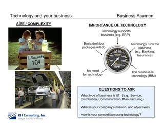 Technology and your business                           Business Acumen
  SIZE / COMPLEXITY                 IMPORTANCE OF TECHNOLOGY
                                             Technology supports
                                             business (e.g. ERP)

                                Basic desktop                      Technology runs the
                               packages will do                          business
                                                                      (e.g. Banking,
                                                                        Insurance)



                                   No need                         The business is
                                for technology                     technology (RIM)



                                           QUESTIONS TO ASK
                               What type of business is it? (e.g. Service,
                               Distribution, Communication, Manufacturing)

                               What is your company’s mission, and objectives?

                               How is your competition using technology?
 