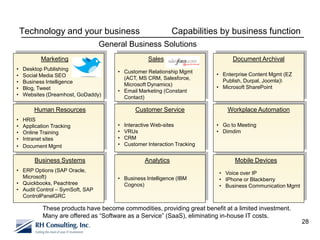 Technology and your business                              Capabilities by business function
                                 General Business Solutions
           Marketing                               Sales                        Document Archival
•   Desktop Publishing                • Customer Relationship Mgmt
•   Social Media SEO                                                      • Enterprise Content Mgmt (EZ
                                        (ACT, MS CRM, Salesforce,
•   Business Intelligence                                                   Publish, Durpal, Joomla)
                                        Microsoft Dynamics)
•   Blog, Tweet                                                           • Microsoft SharePoint
                                      • Email Marketing (Constant
•   Websites (Dreamhost, GoDaddy)       Contact)

        Human Resources                       Customer Service                Workplace Automation
•   HRIS
•   Application Tracking              •   Interactive Web-sites           • Go to Meeting
•   Online Training                   •   VRUs                            • Dimdim
•   Intranet sites                    •   CRM
•   Document Mgmt                     •   Customer Interaction Tracking


        Business Systems                          Analytics                      Mobile Devices
• ERP Options (SAP Oracle,                                                 • Voice over IP
  Microsoft)                          • Business Intelligence (IBM         • IPhone or Blackberry
• Quickbooks, Peachtree                 Cognos)                            • Business Communication Mgmt
• Audit Control – SymSoft, SAP
  ControlPanelGRC

            These products have become commodities, providing great benefit at a limited investment.
            Many are offered as “Software as a Service” (SaaS), eliminating in-house IT costs.
                                                                                                           28
 