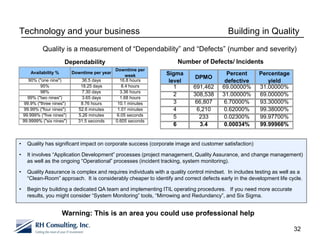 Technology and your business                                                                Building in Quality
             Quality is a measurement of “Dependability” and “Defects” (number and severity)
                        Dependability                                 Number of Defects/ Incidents
                                                 Downtime per
       Availability %        Downtime per year                   Sigma                     Percent       Percentage
                                                      week                   DPMO
       90% ("one nine")          36.5 days         16.8 hours     level                   defective         yield
             95%                18.25 days          8.4 hours       1        691,462     69.00000%       31.00000%
             98%                 7.30 days         3.36 hours
                                                                    2        308,538     31.00000%       69.00000%
      99% ("two nines")          3.65 days         1.68 hours
     99.9% ("three nines")      8.76 hours        10.1 minutes      3         66,807      6.70000%       93.30000%
     99.99% ("four nines")     52.6 minutes       1.01 minutes      4          6,210      0.62000%       99.38000%
    99.999% ("five nines")     5.26 minutes      6.05 seconds       5           233       0.02300%       99.97700%
    99.9999% ("six nines")     31.5 seconds      0.605 seconds
                                                                    6           3.4       0.00034%       99.99966%


•     Quality has significant impact on corporate success (corporate image and customer satisfaction)

•     It involves “Application Development” processes (project management, Quality Assurance, and change management)
      as well as the ongoing “Operational” processes (incident tracking, system monitoring).

•     Quality Assurance is complex and requires individuals with a quality control mindset. In includes testing as well as a
      “Clean-Room” approach. It is considerably cheaper to identify and correct defects early in the development life cycle.

•     Begin by building a dedicated QA team and implementing ITIL operating procedures. If you need more accurate
      results, you might consider “System Monitoring” tools, “Mirrowing and Redundancy”, and Six Sigma.


                        Warning: This is an area you could use professional help

                                                                                                                        32
 