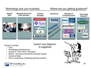 Technology and your business                           Where are you getting guidance?
   Internal    Managed Services &       Solution        Audit Firms     Big Name IT      Technology
     Staff       Point Solutions        Providers                     Consulting Firms    Research




Things to consider
                                    Careful “due diligence”
   • Cost                                     is suggested
   • Knowledge and Experience
   • Access to “Think Tank” information
   • Motive – Are they pushing their propriety solution
   • Customer Base
   • Who is conducting / facilitating all these entities?


                                                                                             34
 