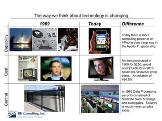 The way we think about technology is changing
               1969                   Today           Difference

                                                      Today there is more
Capability




                                                      computing power in an
                                                      I-Phone then there was in
                                                      the Apollo 11 space ship.



                                                      An item purchased in
                                                      1969 for $250, would
                                                      cost $1,486.23 in 2010
Cost




                                                      based on consumer price
                                                      index. An inflation of
                                                      494.5%


                                                      In 1969 Data Processing
Control




                                                      security consisted of
                                                      concrete block buildings
                                                      and steel gates. Security
                                                      is much more complex
                                                      today.
 