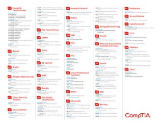 Revenue-Cloud-Consultant-Accredited-Professional Dumps