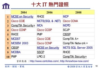 資訊證照講座