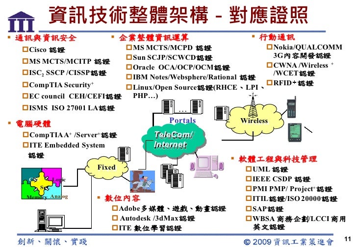 資訊證照講座 資訊證照講座