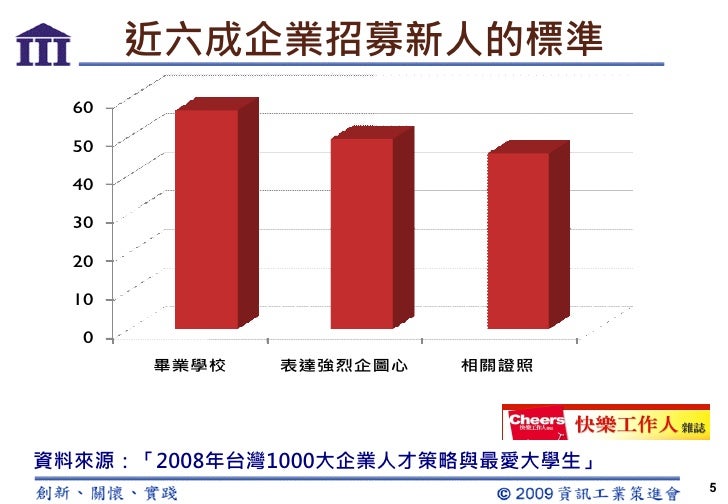 資訊證照講座