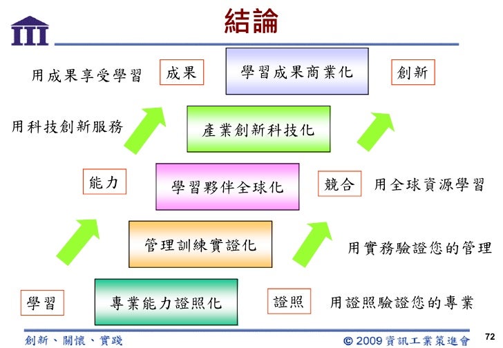 資訊證照講座 資訊證照講座