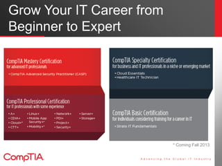 * Coming Fall 2013
Grow Your IT Career from
Beginner to Expert
 