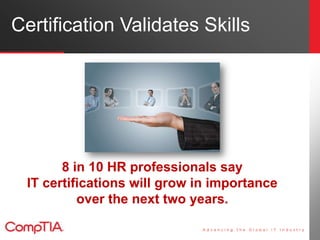Certification Validates Skills
8 in 10 HR professionals say
IT certifications will grow in importance
over the next two years.
 