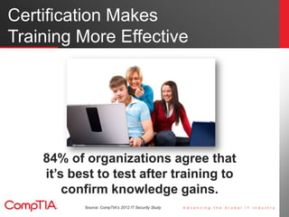 Certification Makes
Training More Effective
84% of organizations agree that
it’s best to test after training to
confirm knowledge gains.
Source: CompTIA's 2012 IT Security Study
 