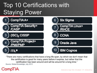 Top 10 Certifications with
Staying Power
7
“There are many certifications that have a long life span, by which we don't mean that
the certification is good for many years before it expires, but rather that the
certification has been around and will be around for a long time.”
Source: Global Knowledge, July 2013
1
2
3
4
5
6
7
8
9
10
 