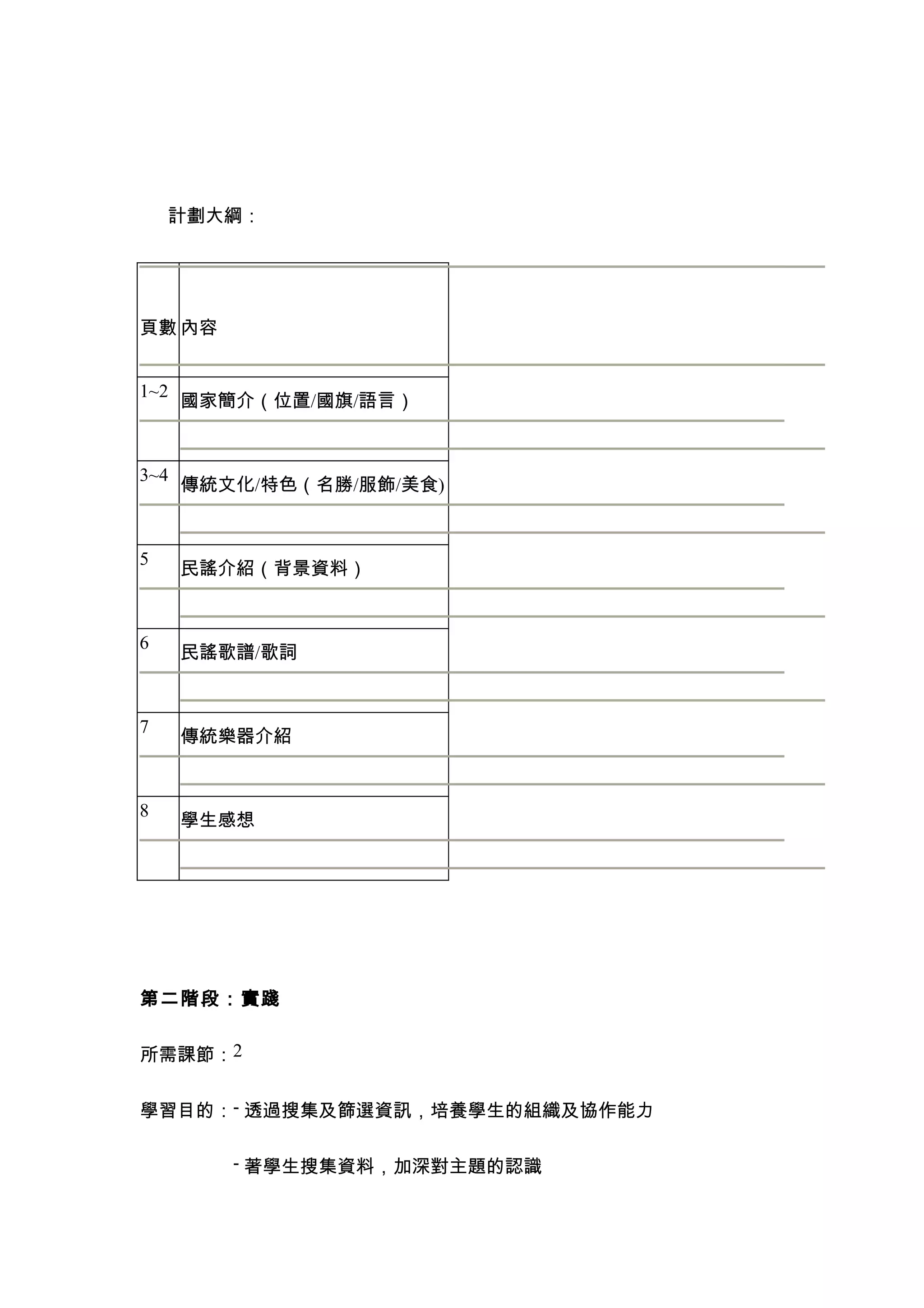 計劃大綱：




頁數 內容


1~2
      國家簡介（位置/國旗/語言）


3~4
      傳統文化/特色（名勝/服飾/美食)


5
      民謠介紹（背景資料）


6
      民謠歌譜/歌詞


7
      傳統樂器介紹


8
      學生感想




第二階段：實踐


所需課節：2


學習目的：- 透過搜集及篩選資訊，培養學生的組織及協作能力

         - 著學生搜集資料，加深對主題的認識
 
