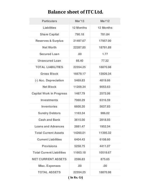 ITC stocks and financials