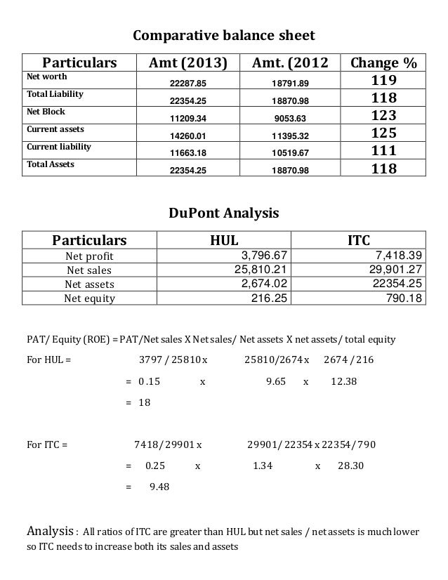 ITC stocks and financials