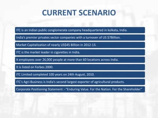 CURRENT SCENARIO
ITC is an Indian public conglomerate company headquartered in kolkata, India.
India’s premier privates sector companies with a turnover of US $7Billion.
Market Capitalization of nearly US$45 Billion in 2012-13.
ITC is the market leader in cigarettes in India.
It employees over 26,000 people at more than 60 locations across India.
It is listed on Forbes 2000.
ITC Limited completed 100 years on 24th August, 2010.
ITC's Agri-Business is India's second largest exporter of agricultural products.
Corporate Positioning Statement :-“Enduring Value. For the Nation. For the Shareholder”

 