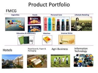 ITC. Touching your life. Everyday

 