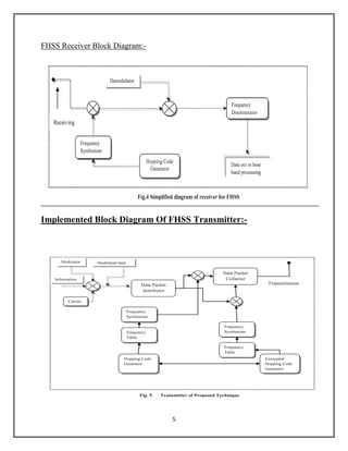 fhss | PDF