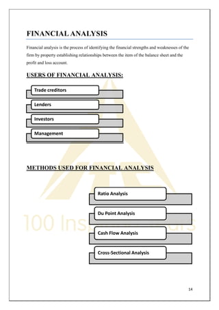 14 
FINANCIAL ANALYSIS 
Financial analysis is the process of identifying the financial strengths and weaknesses of the firm by property establishing relationships between the item of the balance sheet and the profit and loss account. 
USERS OF FINANCIAL ANALYSIS: 
METHODS USED FOR FINANCIAL ANALYSIS 
Trade creditors 
Lenders 
Investors 
Management 
Ratio Analysis 
Du Point Analysis 
Cash Flow Analysis 
Cross-Sectional Analysis  